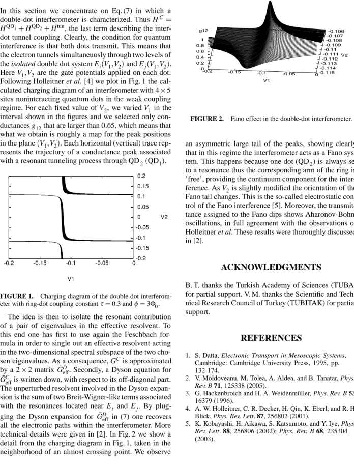 FIGURE 1. Charging diagram of the double dot interferom- interferom-eter with ring-dot coupling constant τ 0 3 and φ 3 Φ 0 .