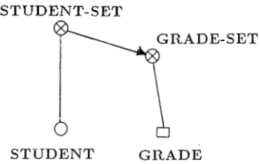 Figure 2.3:  An  exaraple fragment  rep