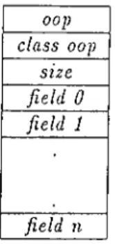 Figure  3.2:  The format  of an  allocated  object
