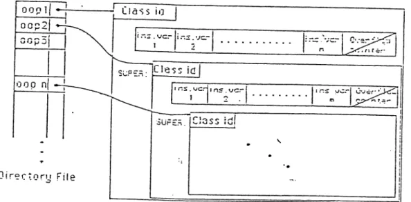 Figure  3.5:  The  abstract  view  of a variable  sized  container