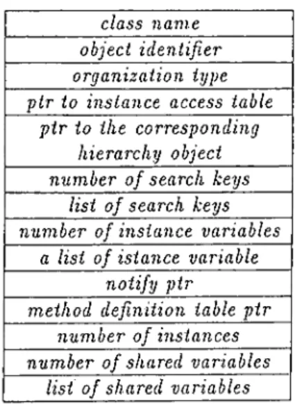 Figure 3.7:  A  class  definition  object