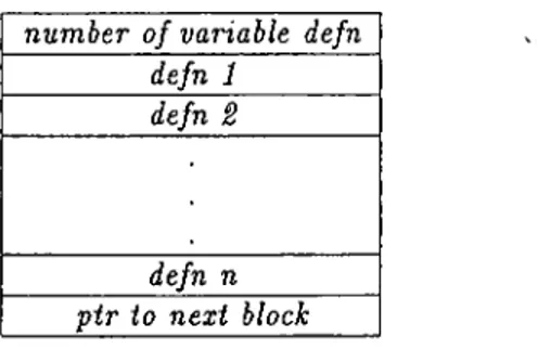 Figure 3.8:  Storing an object  as  contiguous  blocks  of memory in  a linked  list