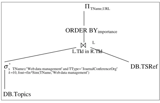 Figure 4.1: Logical query tree for Example 4.1.