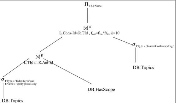 Figure 4.7: Logical query tree for Example 4.6.