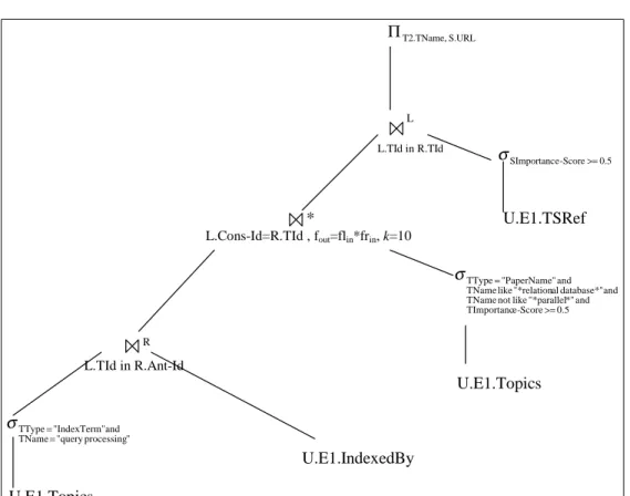 Figure 4.8: Logical query tree for Example 4.7.