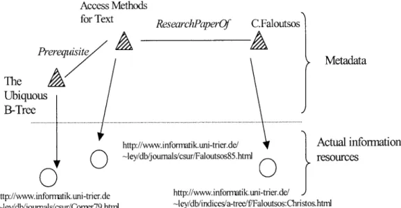FIG. 1. Metadata model for DBLP Bibliography domain deﬁned by an expert E1.