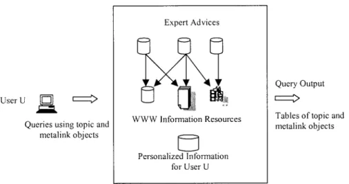 FIG. 2. Web information space model and queries.