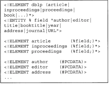 FIG. 3. DBLP DTD (simpliﬁed).