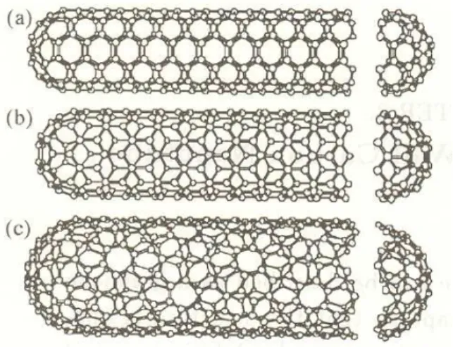 Figure 2.3: The geometry of carbon nanotube. The caps at the end of the tube has the structure of fullerene.