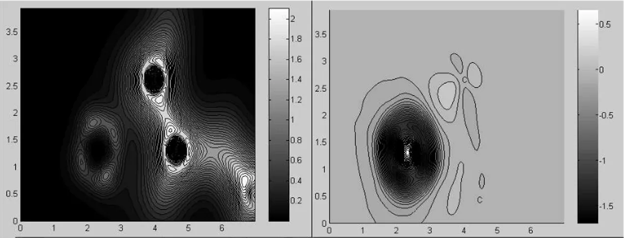 Figure 3.3: The charge density contour plots for Ti atom adsorbed on H-site.
