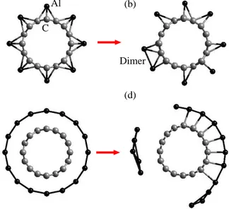 Figure 3.4: (a) Initial structure of the Al ring where the adatoms were placed at H-sites on the circumference of the tube (b) Dimerization upon relaxation of Al atoms starting from structure shown in (a)