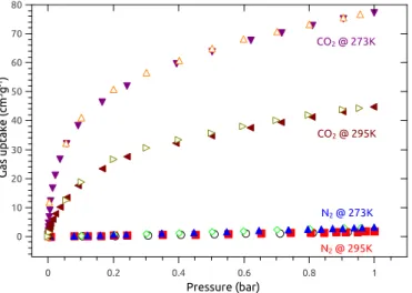Fig. 5. Change in Q st with CO 2 loading, calculated using dual-site Langmuir isotherms.