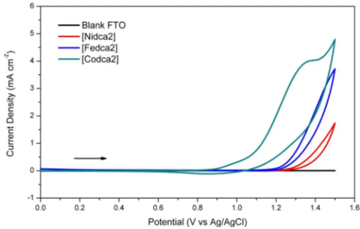 Figure 3. XRD patterns of [Mdca2].