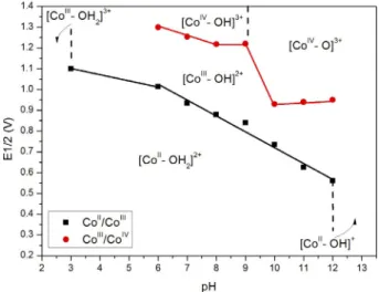 Figure 6. Current profile of long-term electrolysis performed for 6 days at 1.2 V (vs
