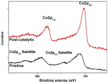 Figure 10. Contour plots of the current densities of the eight metal dicyan- dicyan-amide derivatives.