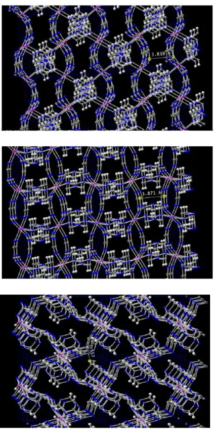Figure 18. Crystal structure of Co(hmt)(dca) 2 . 