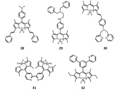 Figure 42. Examples for BODIPY based chemosensors. 