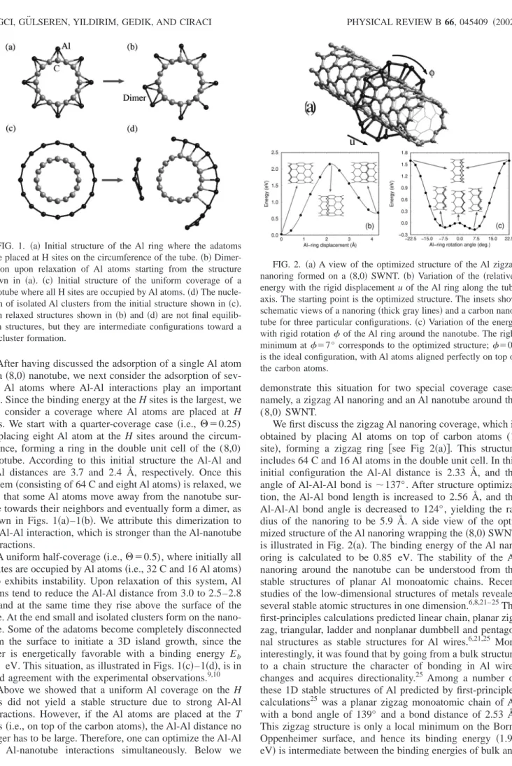 FIG. 2. 共a兲 A view of the optimized structure of the Al zigzag nanoring formed on a 共8,0兲 SWNT