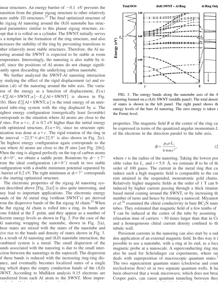 FIG. 3. The energy bands along the nanotube axis of the Al nanoring formed on a (8,0) SWNT 共middle panel兲