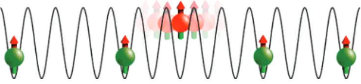 FIG. 1. (Color online) Schematic representation of the physical model. Dipolar impurities (green spheres) are trapped at the minima of the optical lattice, occupying random positions