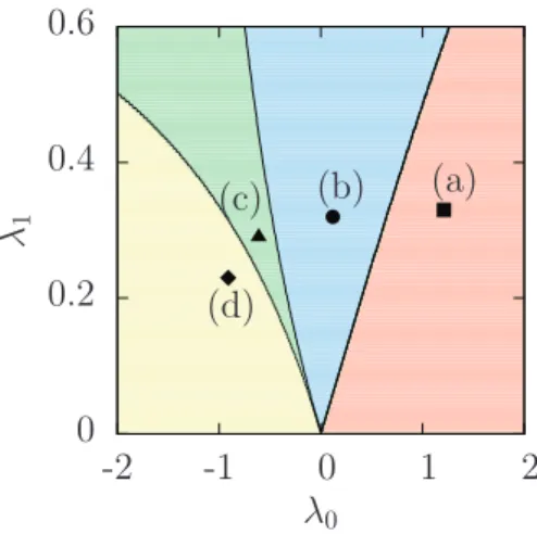 FIG. 4. (Color online) Phase diagram induced by short-range correlations extracted from the reflection coefficient in Eq
