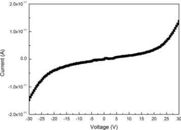 Fig. 1 (a) Schematic and (b) representative SEM image of fabricated GaN metal-semiconductor-metal (MSM) devices.