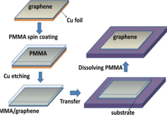 Fig. 2. Schematic illustration of fabricated ZnO:Ga/graphene MSM UV PD device.