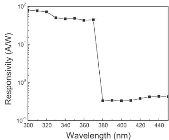 Fig. 5. Raman spectrum of graphene transferred onto SiO 2 /Si substrate.