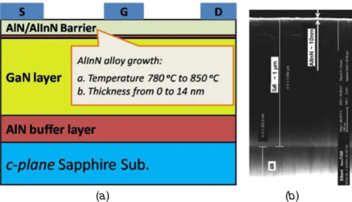 Figure 1. Schematic cross-sectional view of the AlInN barrier HEMT structure (a) and a corresponding SEM image (b).