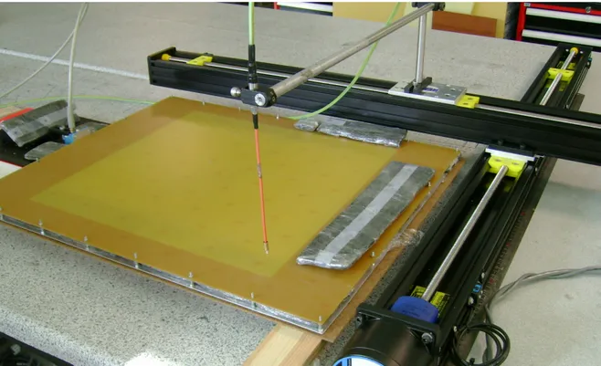 Figure 7: The experiment setup to image electromagnetic field. A probe antenna mounted on a 2D stage measures the leaky field from  the metal grid comprising the top plate of the parallel plate waveguide