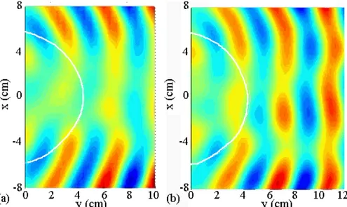 Figure 11: Real part of the electric field distribution in a rectangular region behind the metal cylinder (a) without and (b) with the  cloak