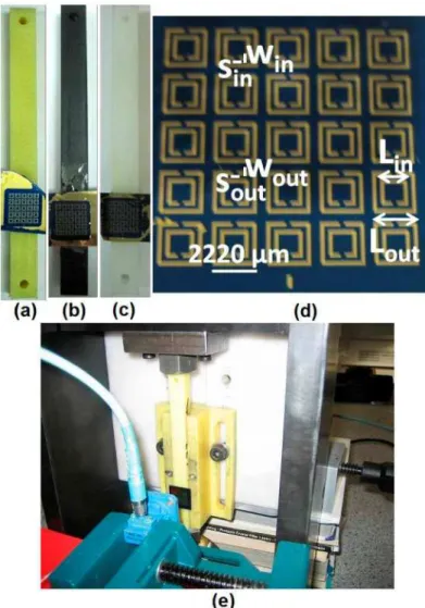 Fig.  1.  The  fabricated  sensors  fixated  on  different  materials.  The  materials  are  (a)  cast  polyamide,  (b)  derlin  and  (c)  polyamide