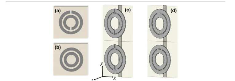 Figure 1. Schematic drawing of (a) a single split-ring resonator (SRR), (b) a closed-ring resonator (CRR), (c) a layer of a one-dimensional left-handed metamaterial (LHM) composed of SRR and wire arrays, and (d) a layer of one-dimensional composite materia