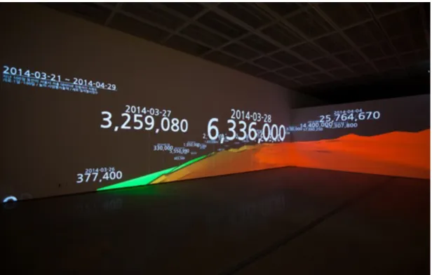 Figure 12. City DATA; Seoul Daily Expenditure 