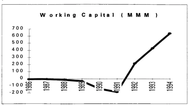 Figure 12  WORKING CAPITAL RATIO