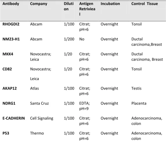 Table 2.3.  qRT-PCR primer sequences  used in this study 