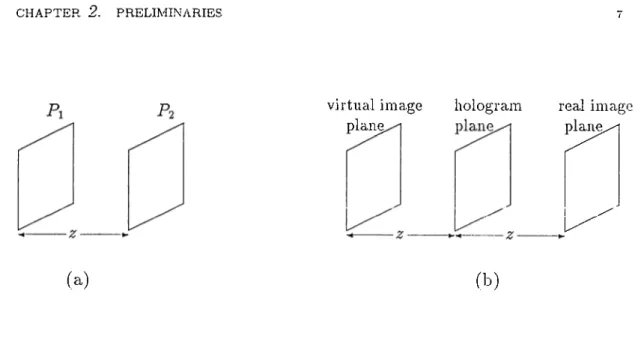Figure  2.1.  (a)  The  hologram  forming  geometry,  (b)  The  reconstruction geometry.