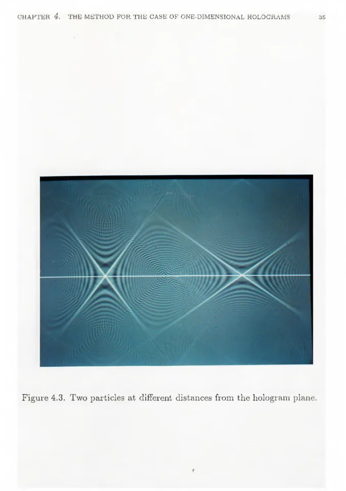 Figure 4.3.  Two  particles  at  different  distances  from  the  hologram  plane.