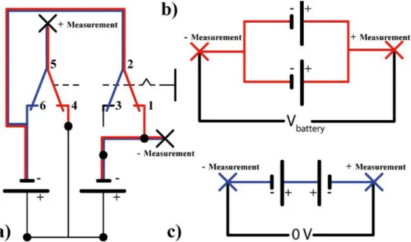 Figure 2. a) Sliding switch that changes connections from parallel (red) to anti-serial (blue)