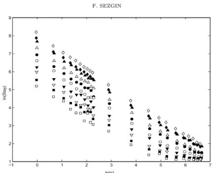 Figure 4.5: Distribution of fertile intervals for various divisors n having µ 2 > 3.0 for prime moduli between 2 24 and 2 33 (same modulus values as in Figure 4.4).