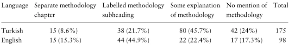 Table 3. Methods in Turkish IR Dissertations Language Separate methodology