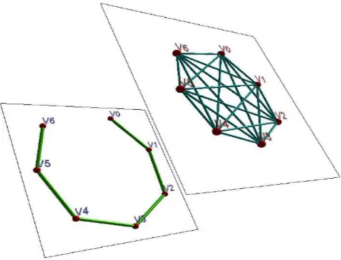 Figure 3.1: A dynamic graph laid out with merged layout method [16]