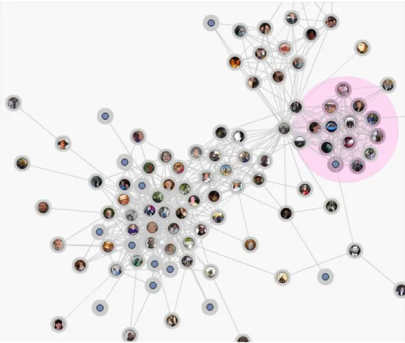 Figure 2.3: Graph representation of a social network [4]