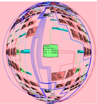 Figure 2.8: Graph visualization with fisheye view [6]