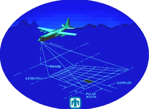Figure 1.1: Synthetic aperture radar (SAR) working principle (adopted from [3]).
