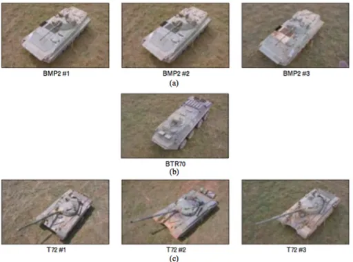 Figure 2.4: Targets in the MSTAR: (a) BMP-2 Armored Personal Carrier, (b) BTR-70 Armored Personal Carrier, (c) T-72 Main Battle Tank [5].