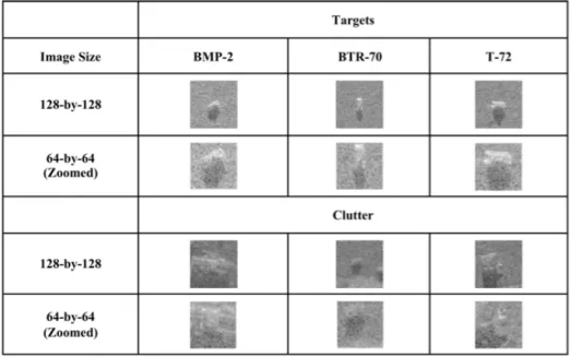 Figure 2.8: Examples of 128-by-128 and 64-by-64 target and clutter images (ROIs). 64-by-64 images are cropped from the 128-by-128 images.