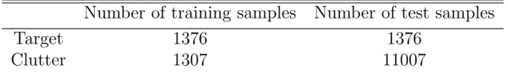 Table 2.1: Number of images used in experiments Number of training samples Number of test samples