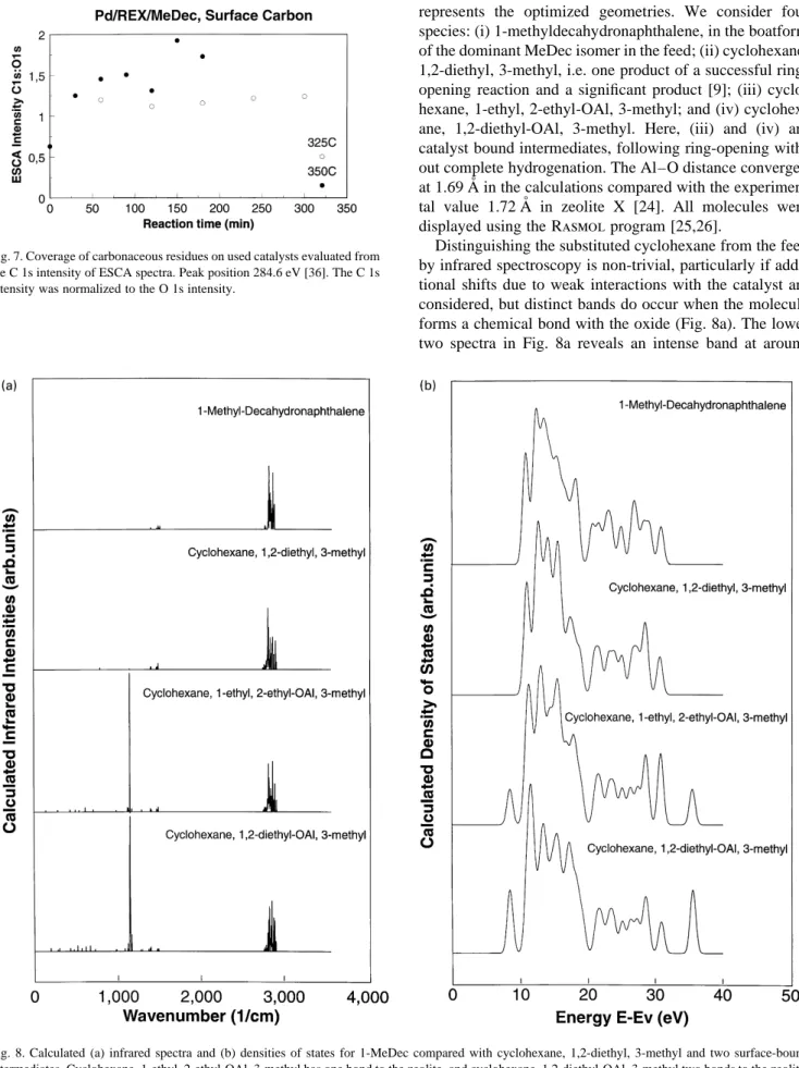 Fig. 8. Calculated (a) infrared spectra and (b) densities of states for 1-MeDec compared with cyclohexane, 1,2-diethyl, 3-methyl and two surface-bound intermediates
