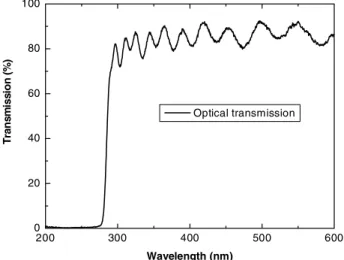 Fig. 1  Optical transmission of the as-grown Mg-doped AlGaN layer. 
